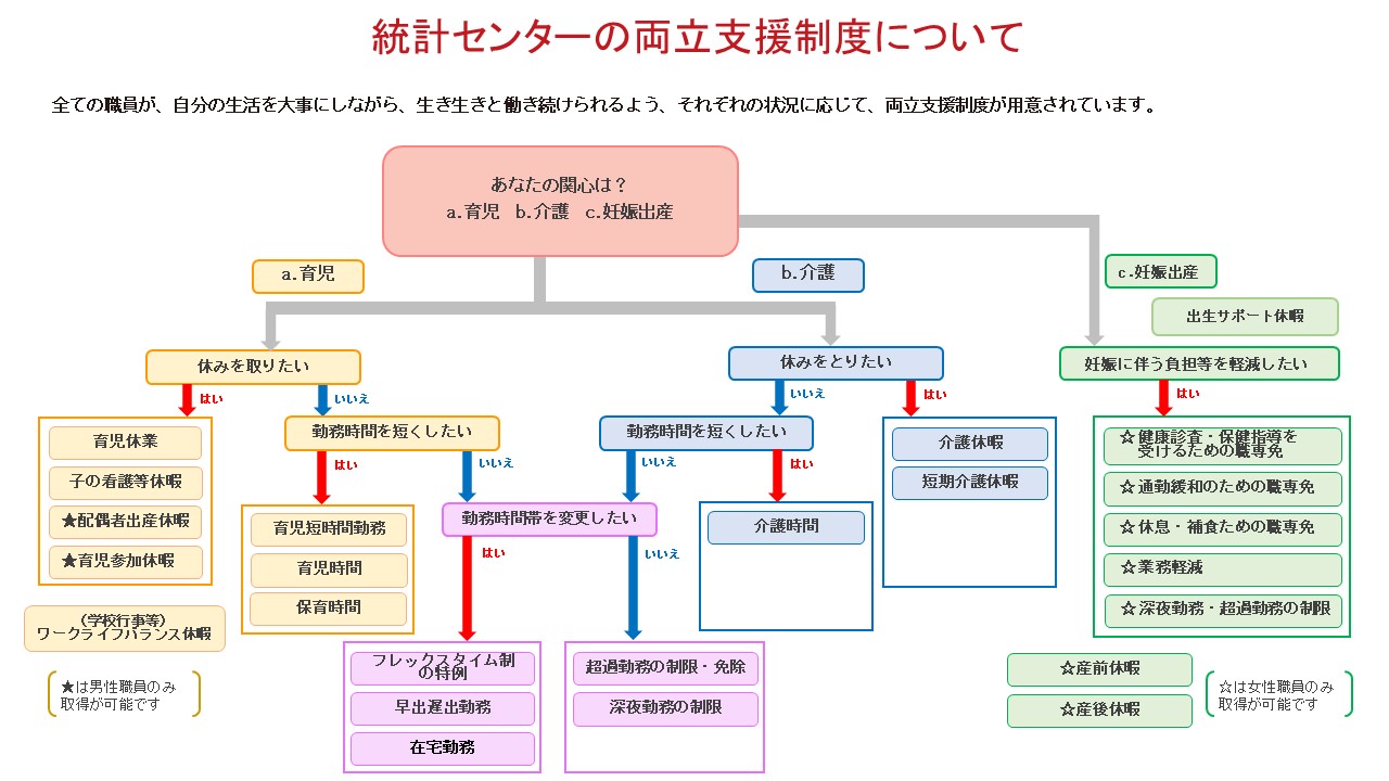 各種休暇制度です。