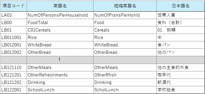 対照表イメージ
