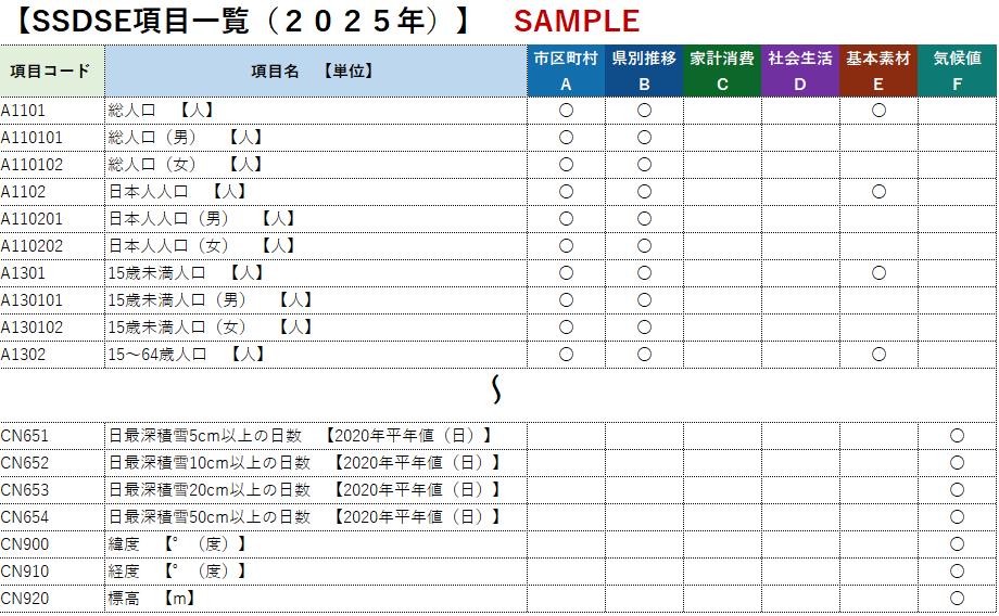 項目一覧のイメージ図